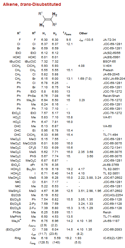 Alkene, <i>trans</i>-Disubstituted