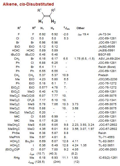 Alkene, <i>cis</i>-Disubstituted