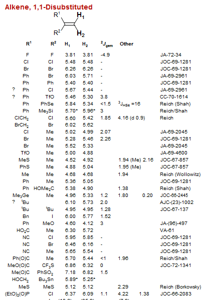 Alkene, 1,1-Disubstituted