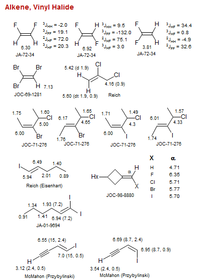 Alkene, Vinyl Halide