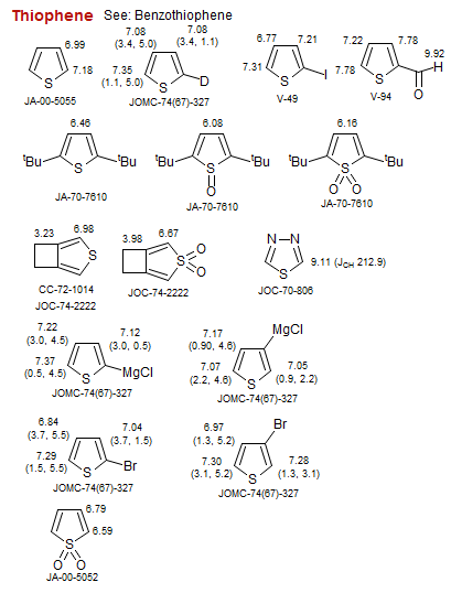 Thiophene