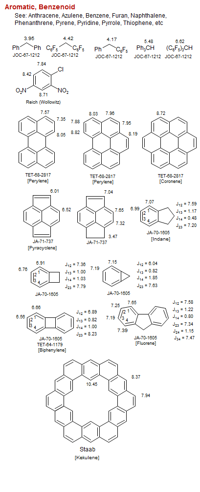 Aromatic, Benzenoid