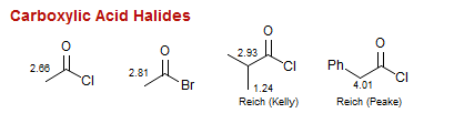 Carboxylic Acid Halides