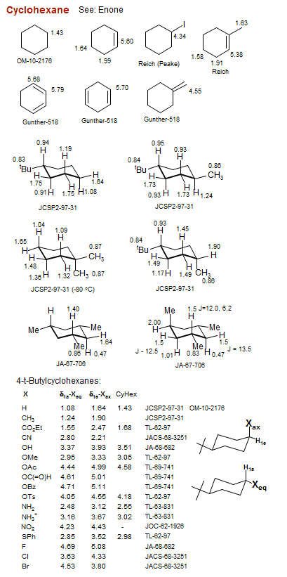 Cyclohexane