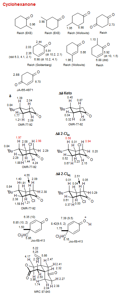 Cyclohexanone