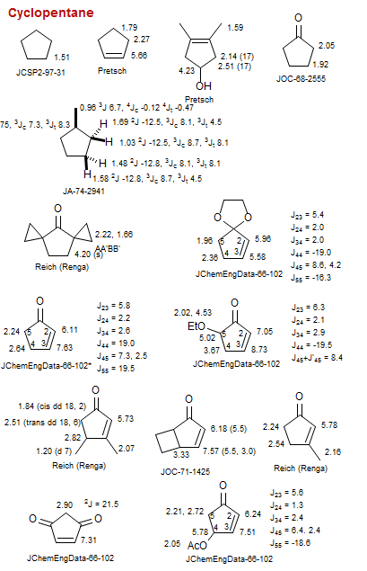 Cyclopentane