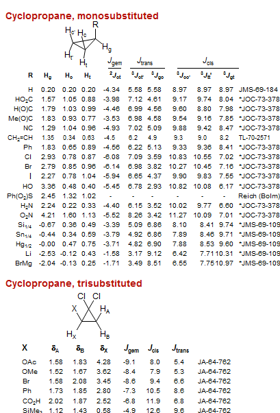 Cyclopropane, monosubstituted