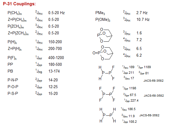 P-31 Couplings
