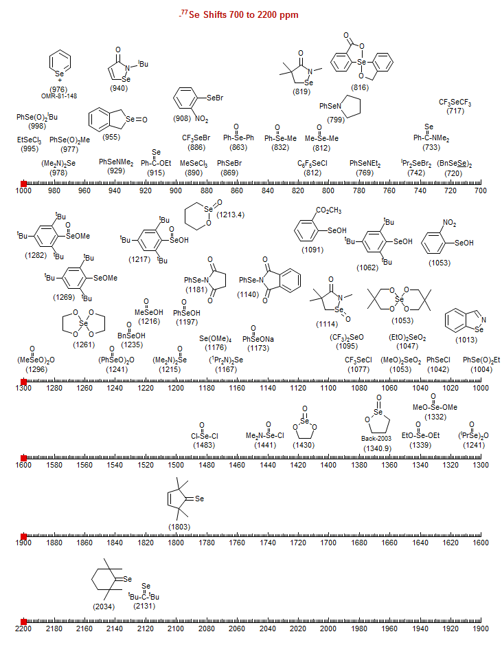<sup>77</sup>Se Shifts 700 to 2200 ppm