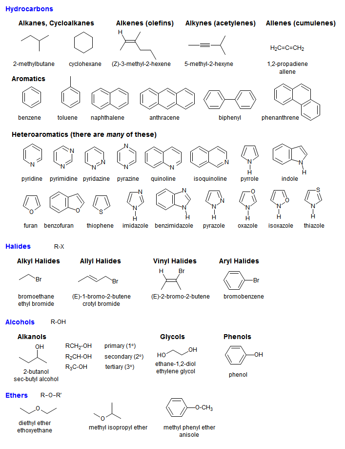 Hydrocarbons