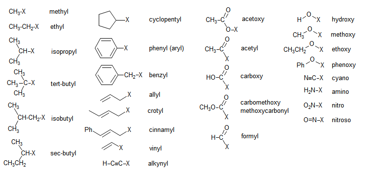 Substituent Groups