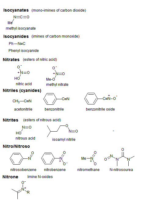 Isocyanates