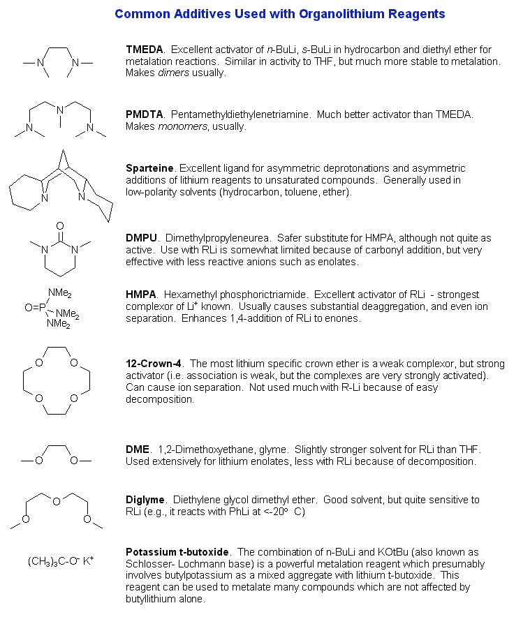 Organolithium Additives