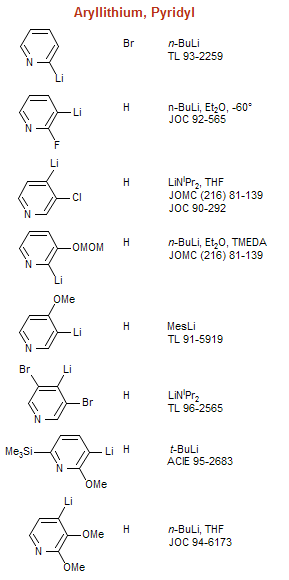 Aryllithium, Pyridyl