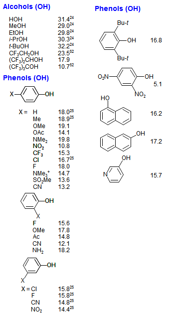Alcohols (O-H)