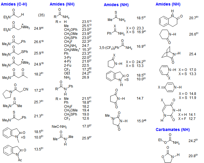 Amides (C-H, N-H)