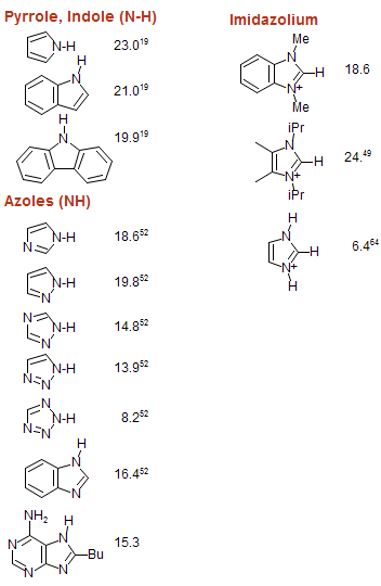 Adenine (N-H)