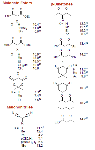 Ketones, beta-di