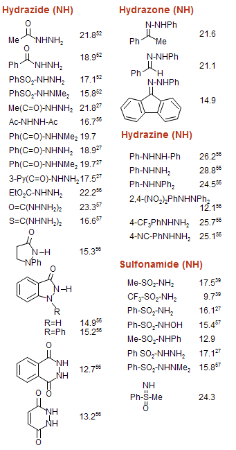 Hydrazine, Hydrazone