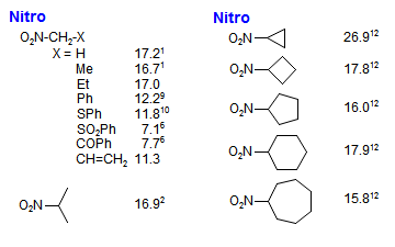 Nitroalkanes