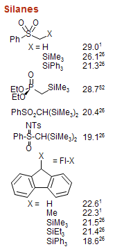 Silanes (C-H)