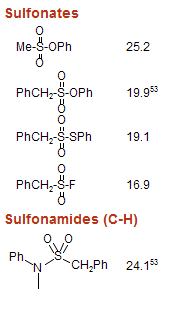 Sulfonates (C-H)