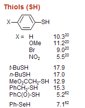 Mercaptans (S-H)