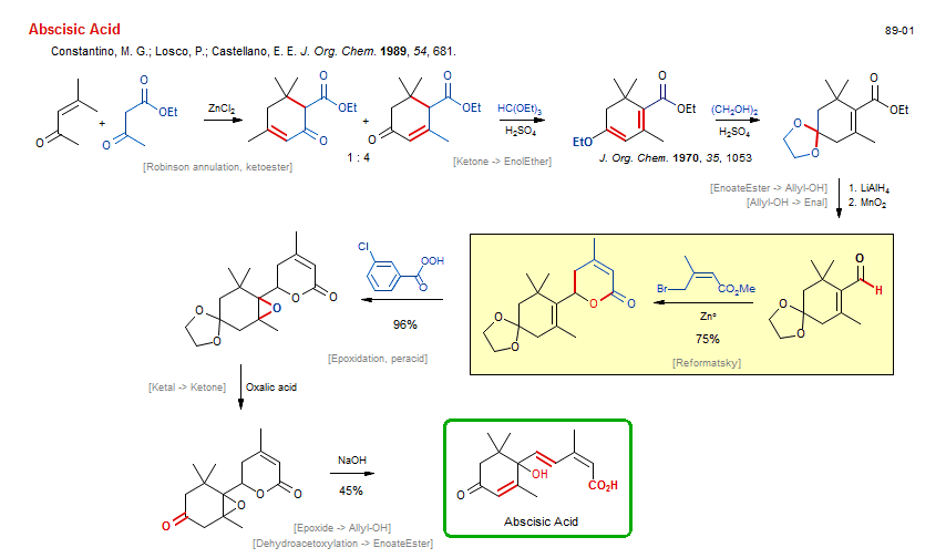 Reaction scheme for total synthesis of the natural product Abscisic Acid