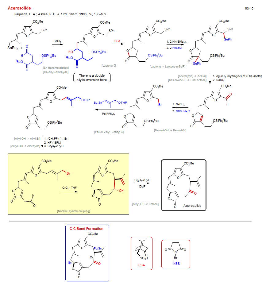 Reaction scheme for total synthesis of the natural product Acerosolide
