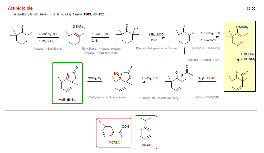 Reaction scheme for total synthesis of the natural product Actinidiolide