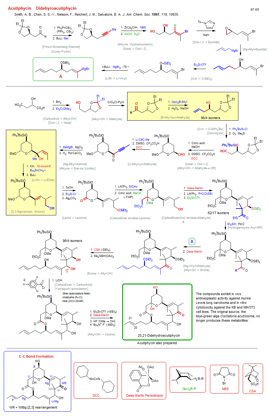 Reaction scheme for total synthesis of the natural product Didehyroacutiphycin