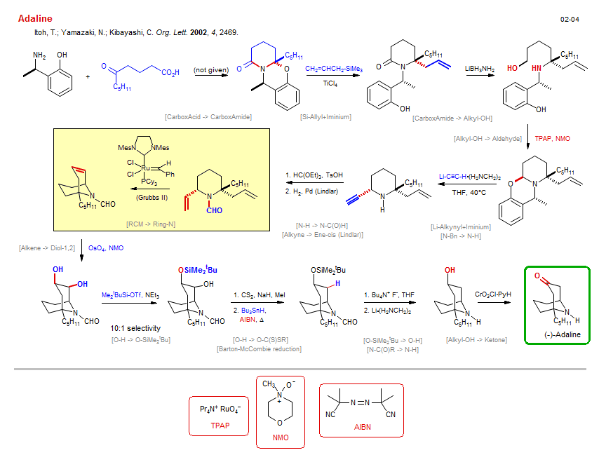 Reaction scheme for total synthesis of the natural product Adaline