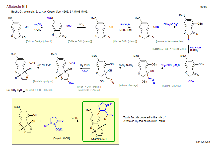 Reaction scheme for total synthesis of the natural product Aflatoxin M-1