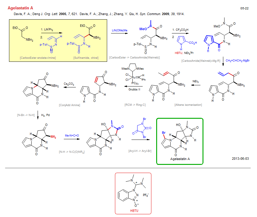 Reaction scheme for total synthesis of the natural product Agelastatin A