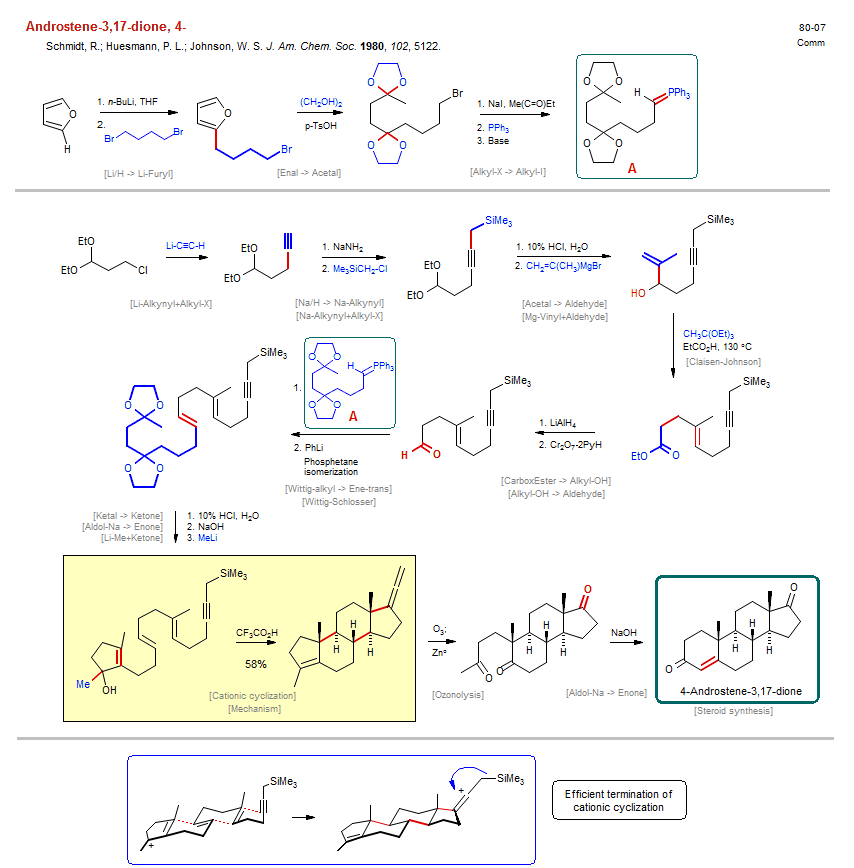 Reaction scheme for total synthesis of the natural product 4-Androstene-3,17-dione