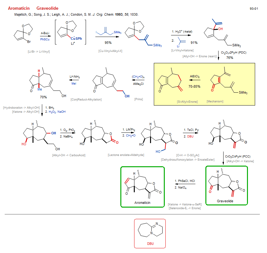 Reaction scheme for total synthesis of the natural product Graveolide