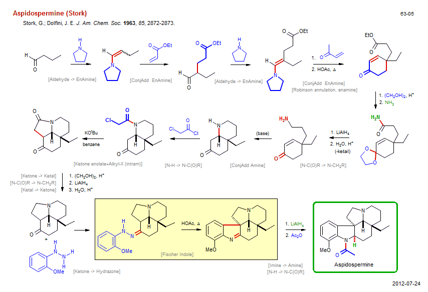 Reaction scheme for total synthesis of the natural product Aspidospermine (Stork)