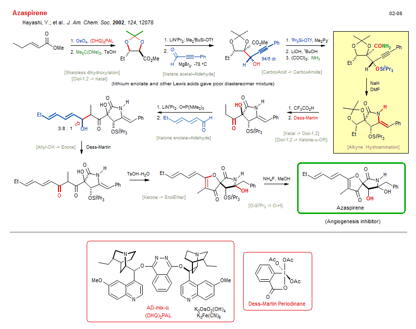 Reaction scheme for total synthesis of the natural product Azaspirene
