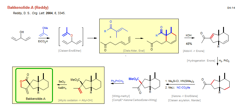 Reaction scheme for total synthesis of the natural product Bakkenolide-A (Reddy)