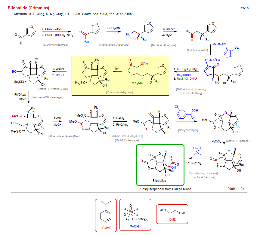 Reaction scheme for total synthesis of the natural product Bilobalide (Crimmins)
