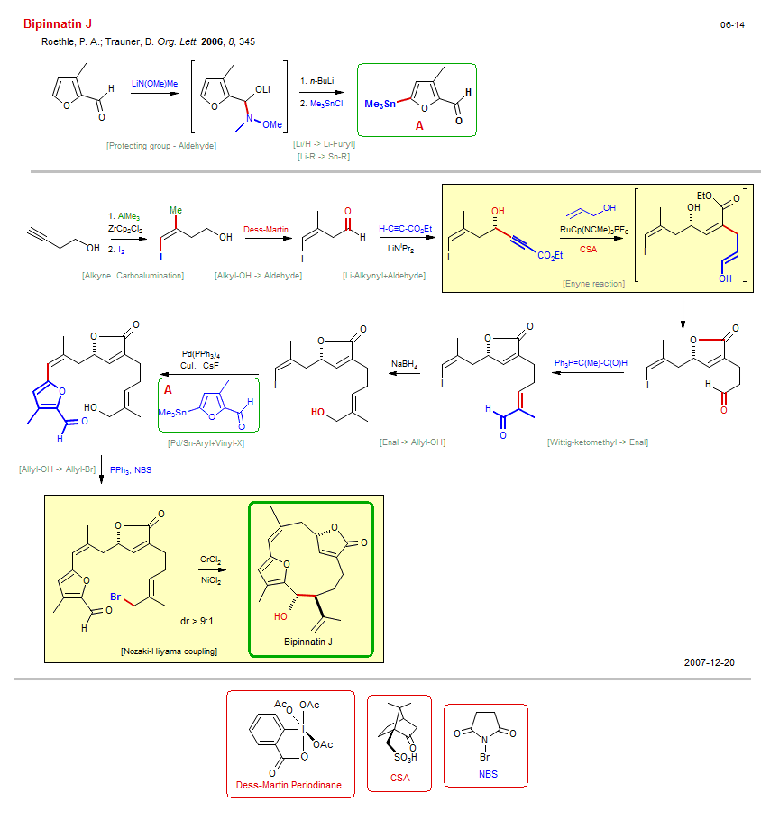 Reaction scheme for total synthesis of the natural product Bipinnatin J