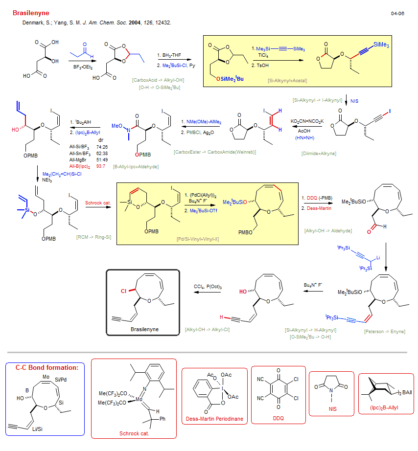Reaction scheme for total synthesis of the natural product Brasilenyne