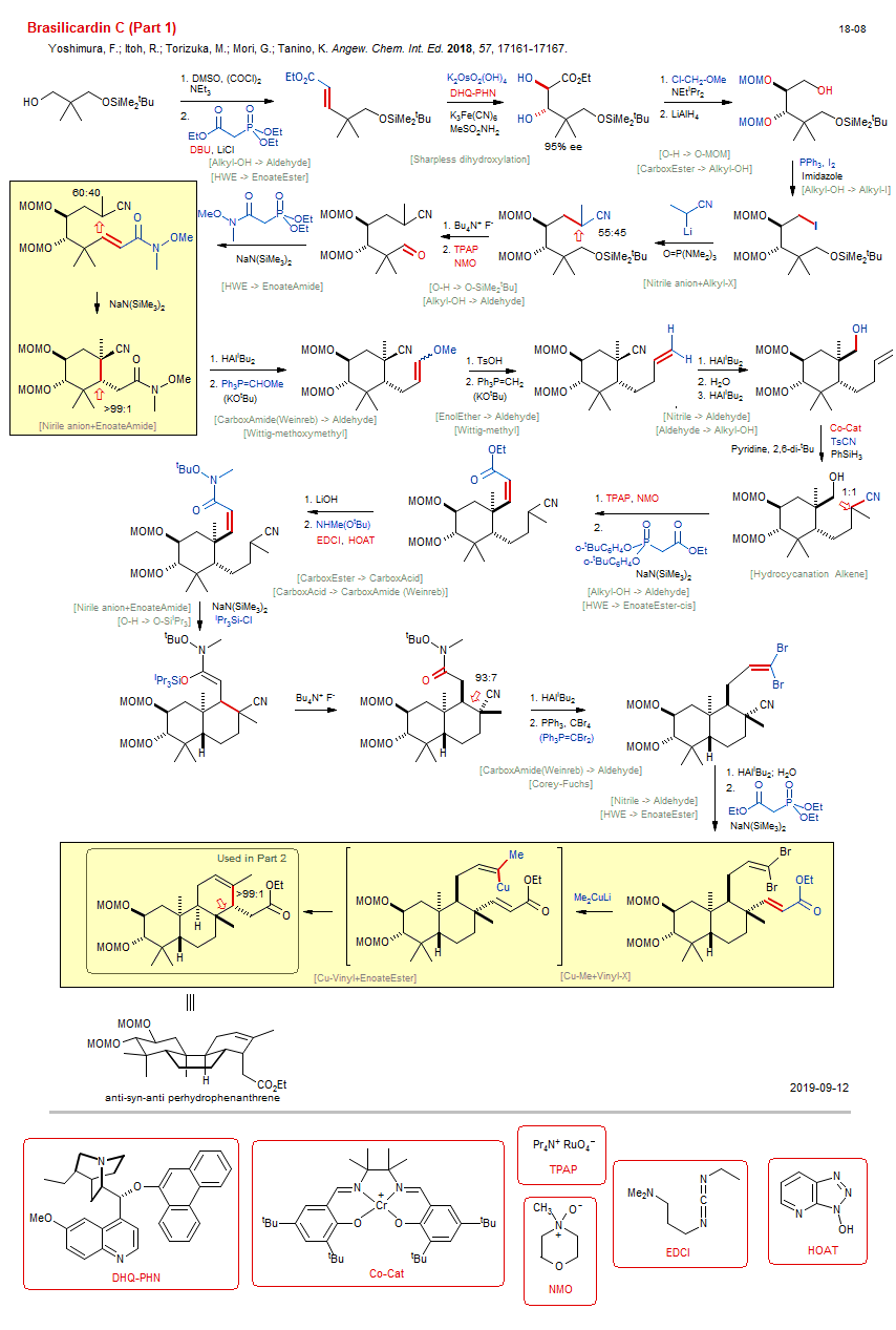 Reaction scheme for total synthesis of the natural product Brasilicardin C (Part 1) <b><i><font color=green>New</font></i></b>