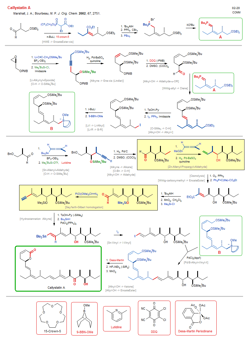 Reaction scheme for total synthesis of the natural product Callystatin A