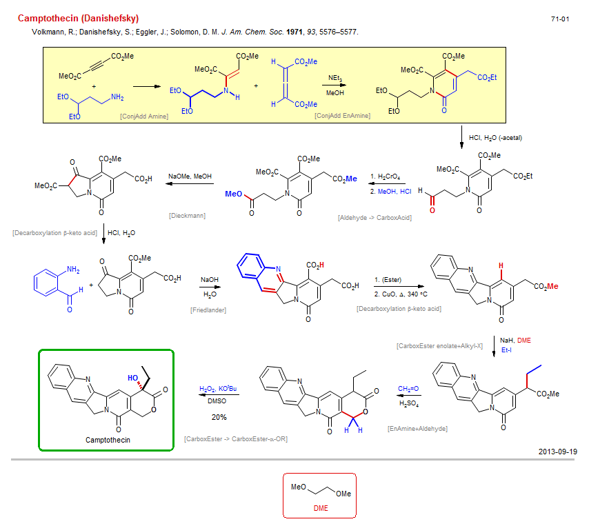 Reaction scheme for total synthesis of the natural product Camptothecin (Danishefsky)