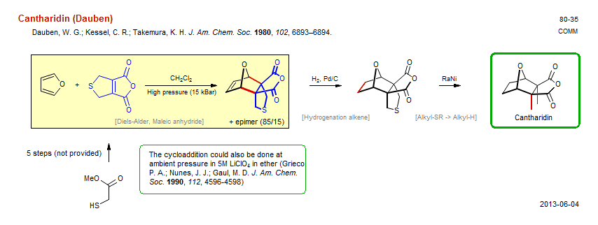 Reaction scheme for total synthesis of the natural product Cantharidin (Dauben)