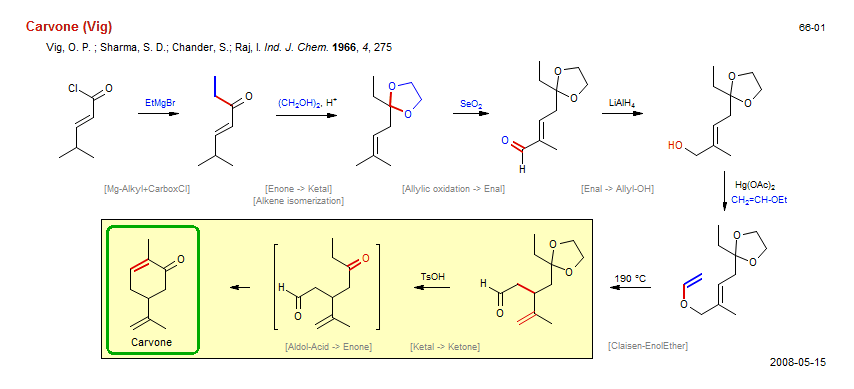 Reaction scheme for total synthesis of the natural product Carvone (Vig)