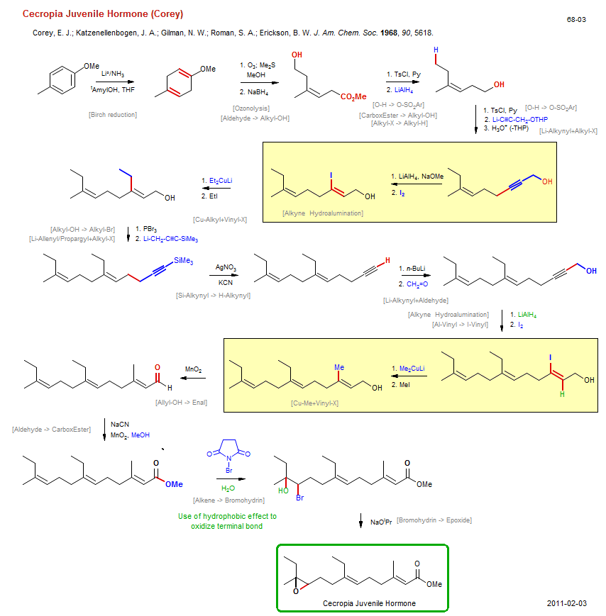 Reaction scheme for total synthesis of the natural product Cecropia Juvenile Hormone (Corey)