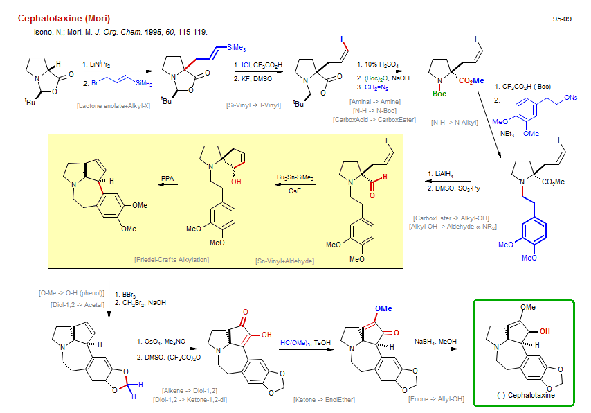 Reaction scheme for total synthesis of the natural product Cephalotaxine (Mori)