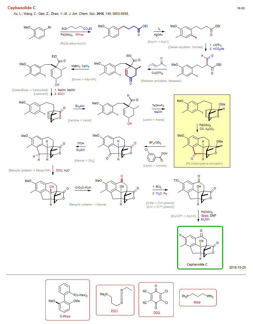 Reaction scheme for total synthesis of the natural product Cephanolide C